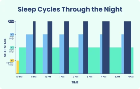 SleepCycle Chart